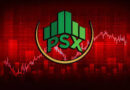 PSX sheds 2,537 points to close at 180,512 points
